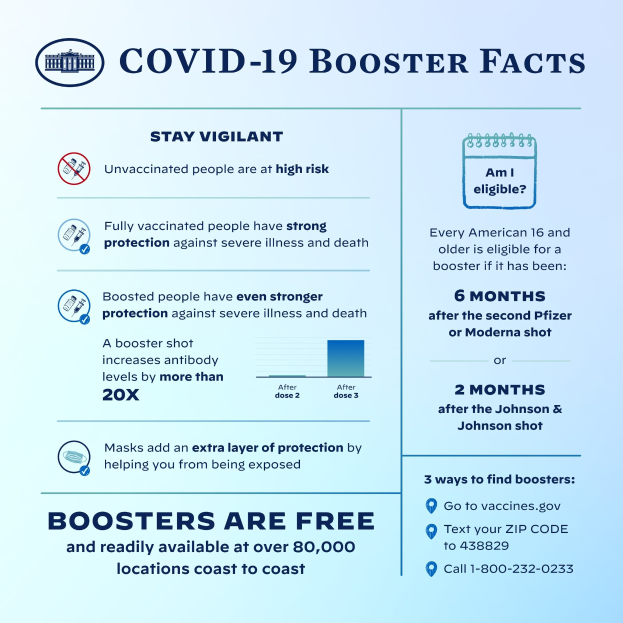 Plakat mit Text und Bildern, das Covid-19-Booster-Fakten bereitstellt, einschließlich Infektionsstatistiken, Virusart, Risiken und eine Grafik einer Person mit Mund-Nasen-Schutz.