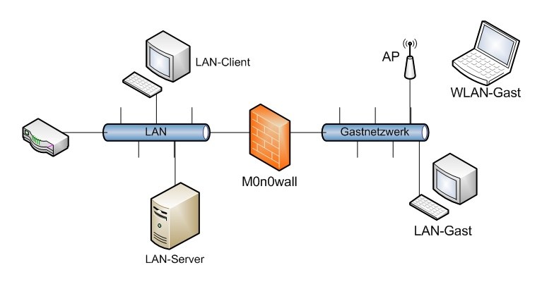 Netzwerktopologie-Diagramm mit zwei Computern, einem Laptop und einem Router auf weißem Hintergrund mit Text.