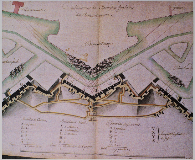 Alte Stadtkarte mit vielen Gebäuden und handgeschriebenem Text auf altem Papier.