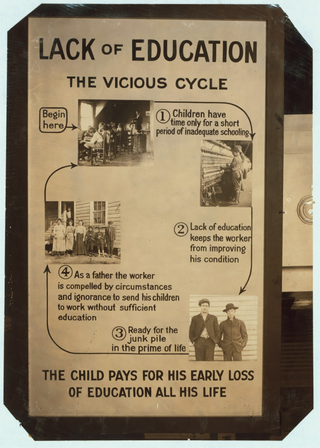 Ein Plakat mit der Aufschrift 'Mangel an Bildung: Der böse Kreis' mit chaotischen Bildern von verschiedenen Menschen und fetter schwarzer Schrift.