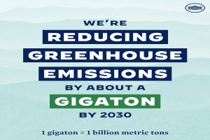 Plakat mit Text und Logo, das "Wir reduzieren die Treibhausgasemissionen um etwa eine Gigatonne bis 2030", für die Reduzierung von Treibhausgasemissionen bis 2030 wirbt.