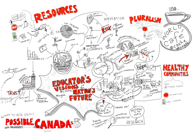 Delegationsreise nach Kanada