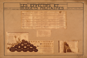 Altes Buch mit Papieren, die wahrscheinlich mit Militärpersonalauswirkungen und -budgets zusammenhängen.