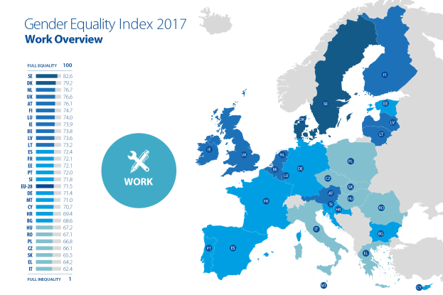 Farbcodierte Europakarte aus dem Jahr 2017, die den Geschlechtergleichheitsindex zeigt, mit einer Legende und erklärendem Text auf der linken Seite.